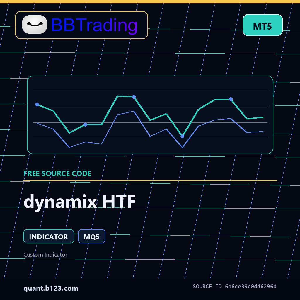dynamix-htf-bbtrading-source-cover dynamix HTF MT5 indicator source code download cover