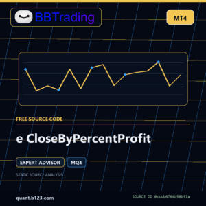 e CloseByPercentProfit MT4 EA source code download cover
