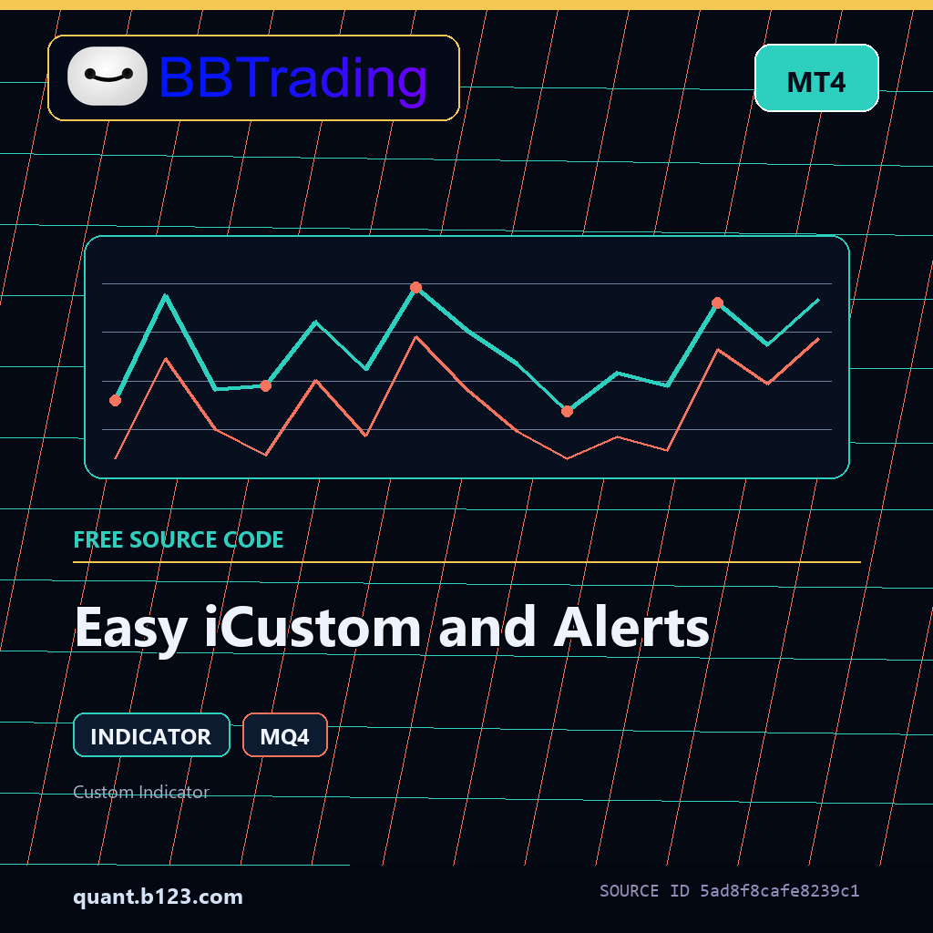 easy-icustom-and-alerts-bbtrading-source-cover Easy iCustom and Alerts MT4 indicator source code download cover