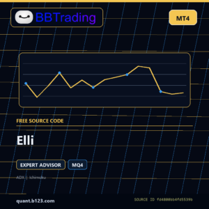 Elli MT4 EA source code download cover