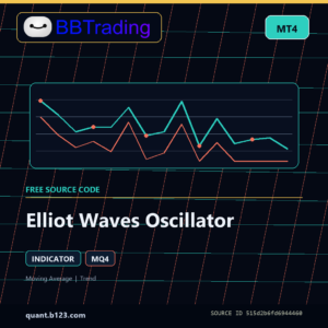 Elliot Waves Oscillator MT4 indicator source code download cover
