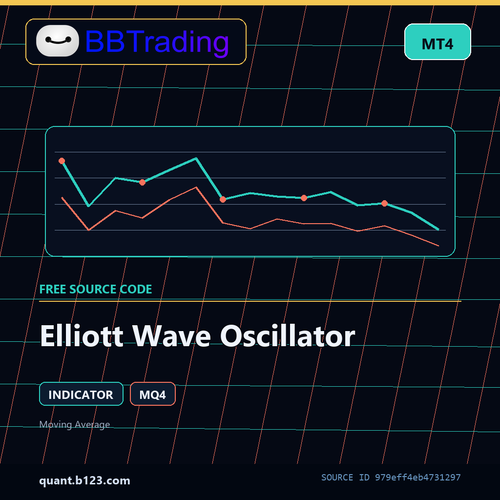 elliott-wave-oscillator-bbtrading-source-cover Elliott Wave Oscillator MT4 indicator source code download cover