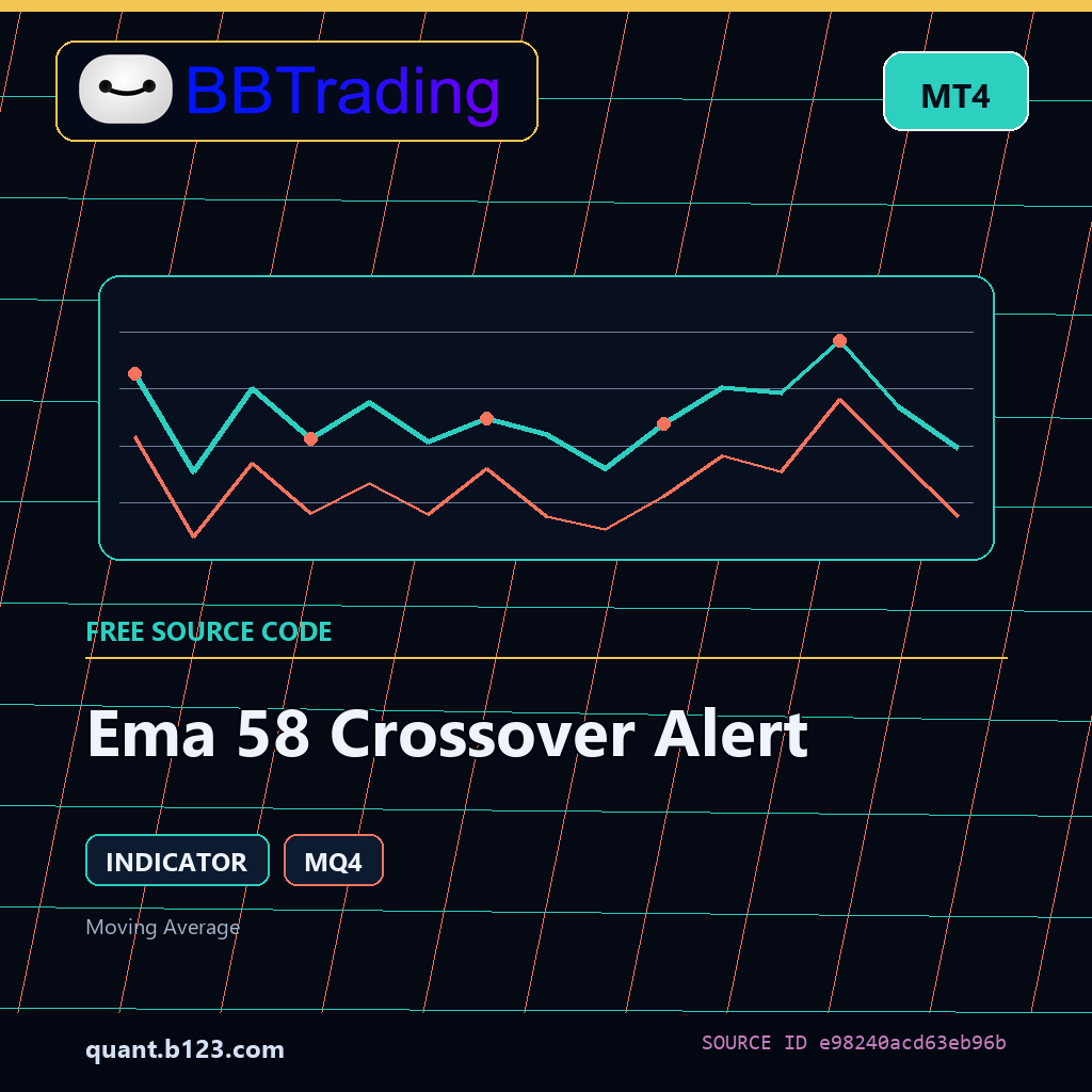 ema-58-crossover-alert-bbtrading-source-cover Ema 58 Crossover Alert MT4 indicator source code download cover