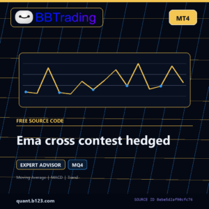Ema cross contest hedged MT4 EA source code download cover