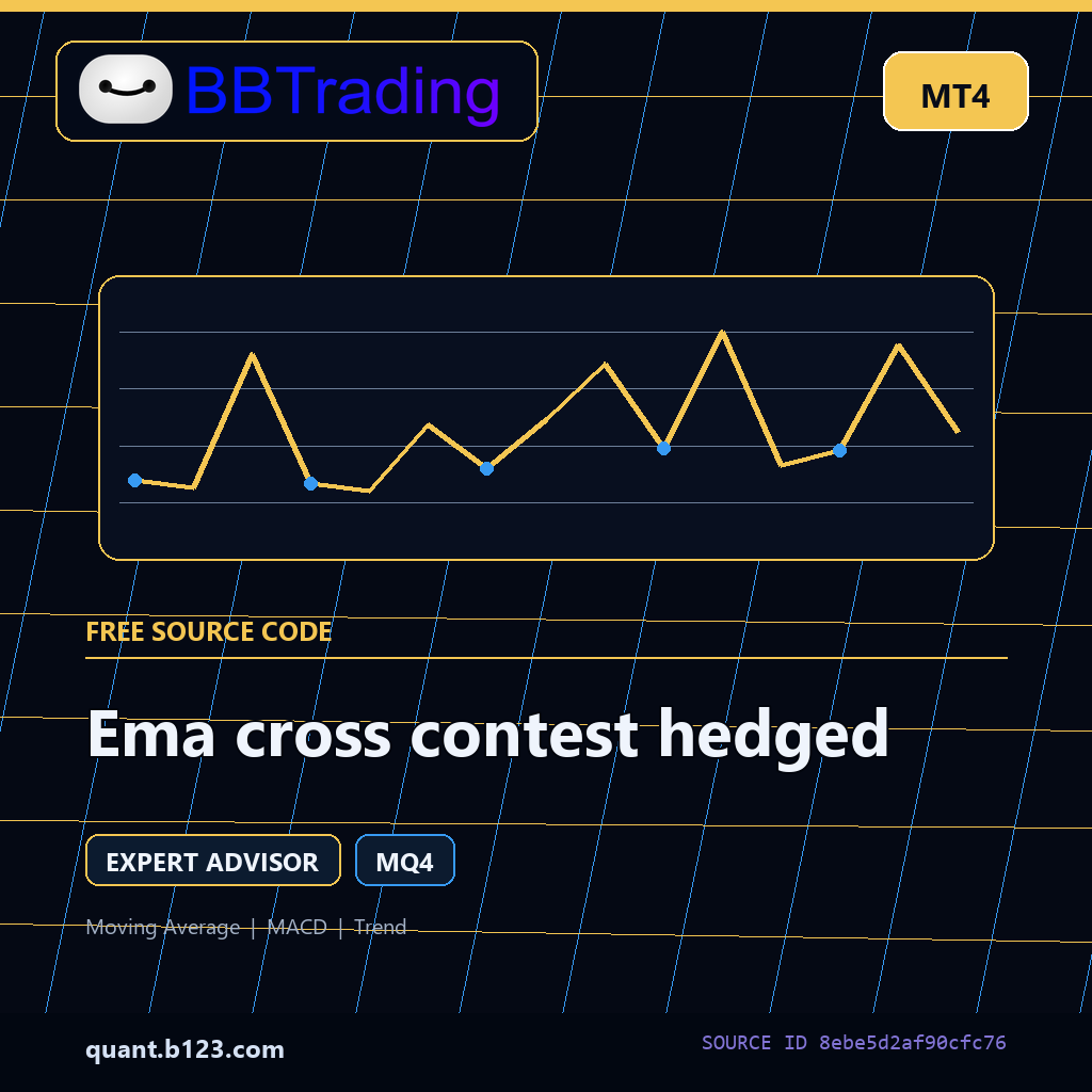 ema-cross-contest-hedged-bbtrading-source-cover Ema cross contest hedged MT4 EA source code download cover
