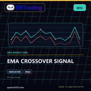 EMA CROSSOVER SIGNAL MT4 indicator source code download cover