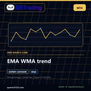 EMA WMA trend MT4 EA source code download cover