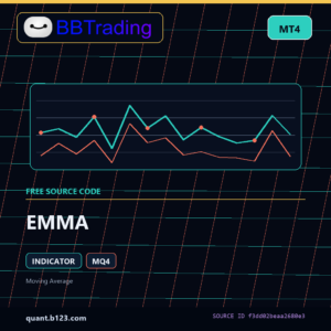 EMMA MT4 indicator source code download cover