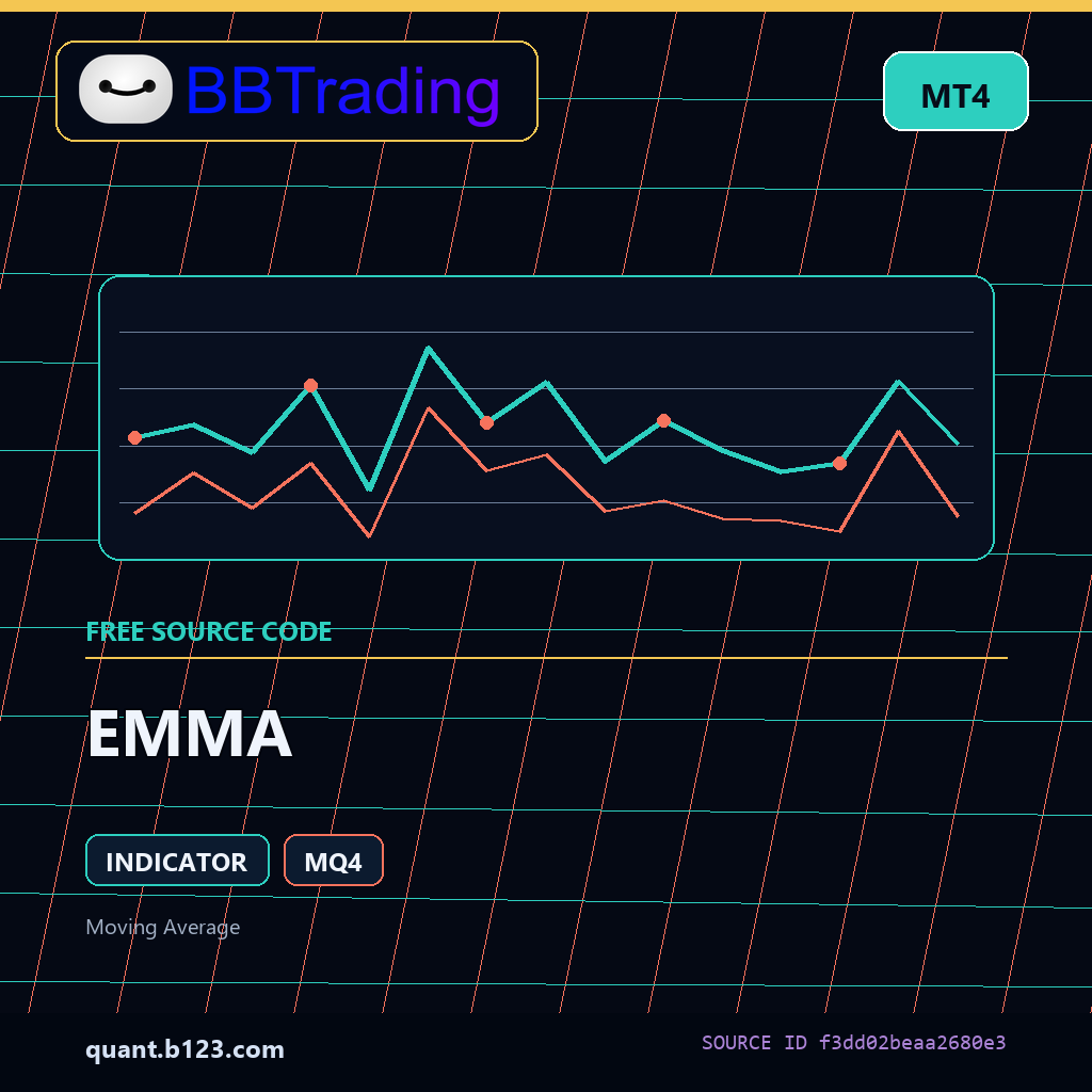 emma-bbtrading-source-cover EMMA MT4 indicator source code download cover