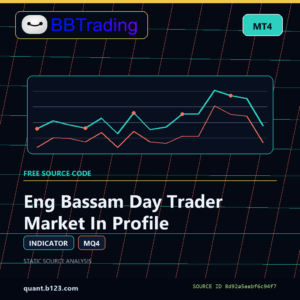 Eng Bassam Day Trader Market In Profile MT4 indicator source code download cover