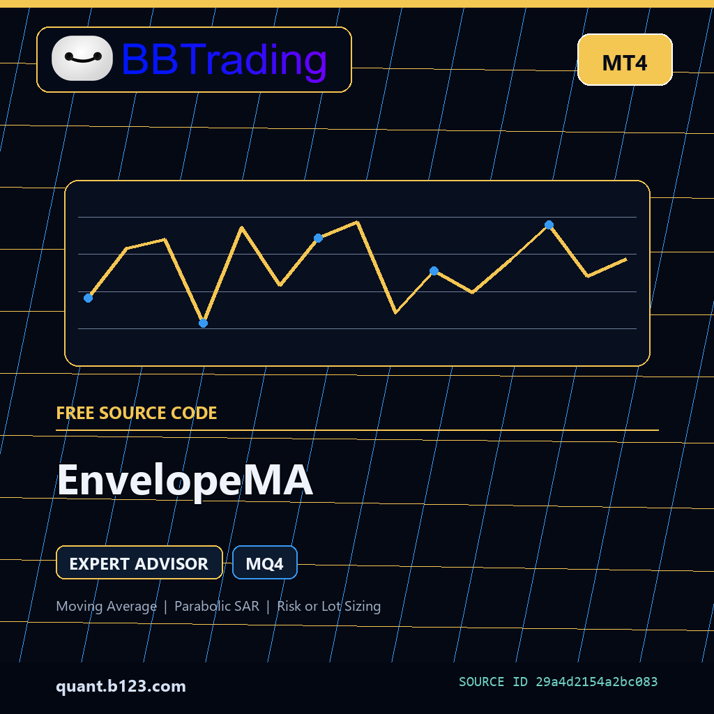 envelopema-bbtrading-source-cover EnvelopeMA MT4 EA source code download cover