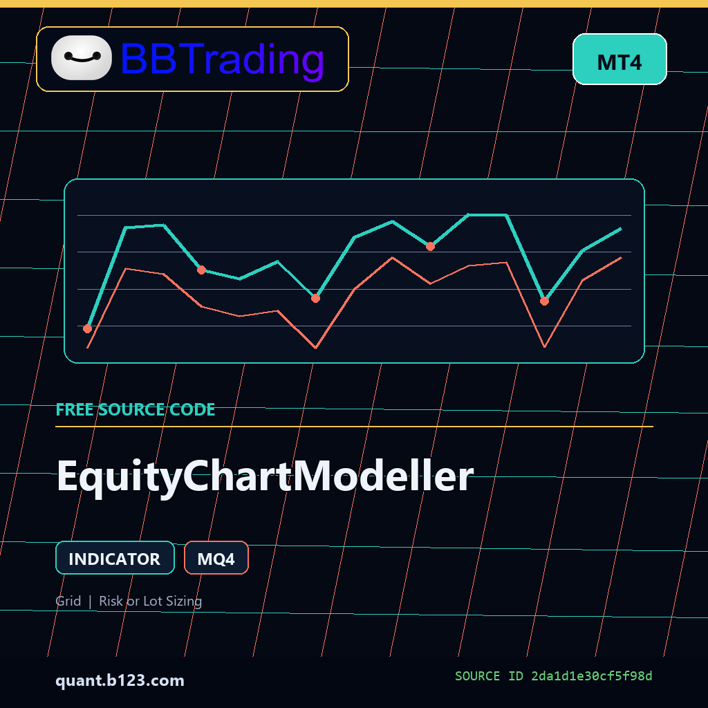 equitychartmodeller-bbtrading-source-cover EquityChartModeller MT4 indicator source code download cover
