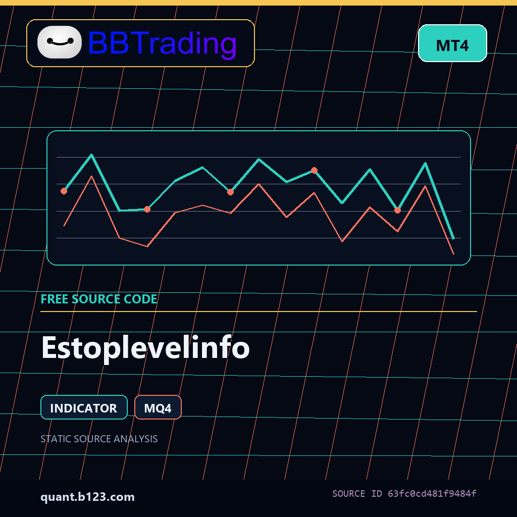 estoplevelinfo-bbtrading-source-cover Estoplevelinfo MT4 indicator source code download cover