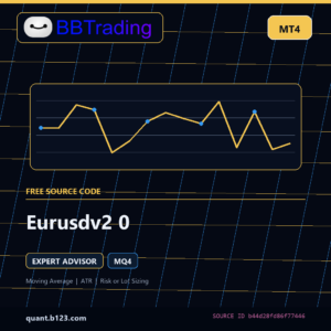 Eurusdv2 0 MT4 EA source code download cover