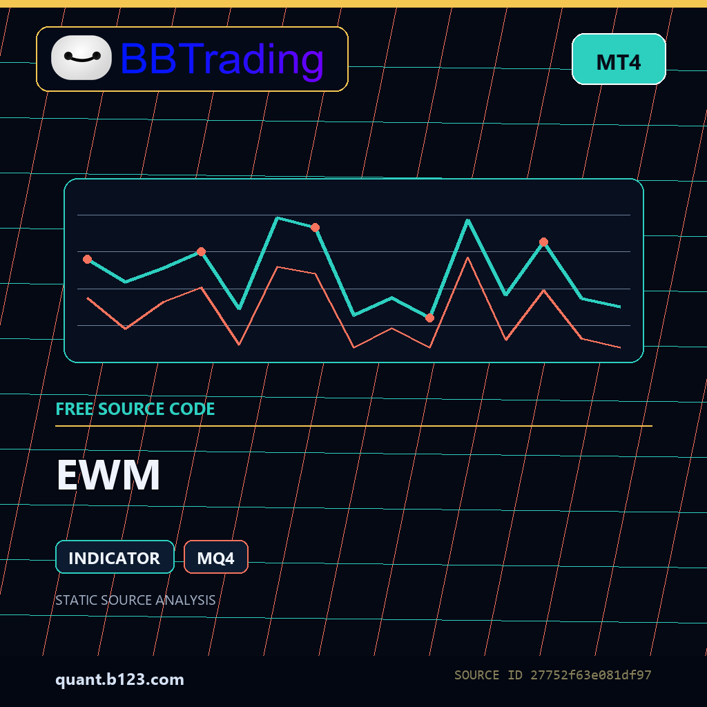 ewm-bbtrading-source-cover EWM MT4 indicator source code download cover