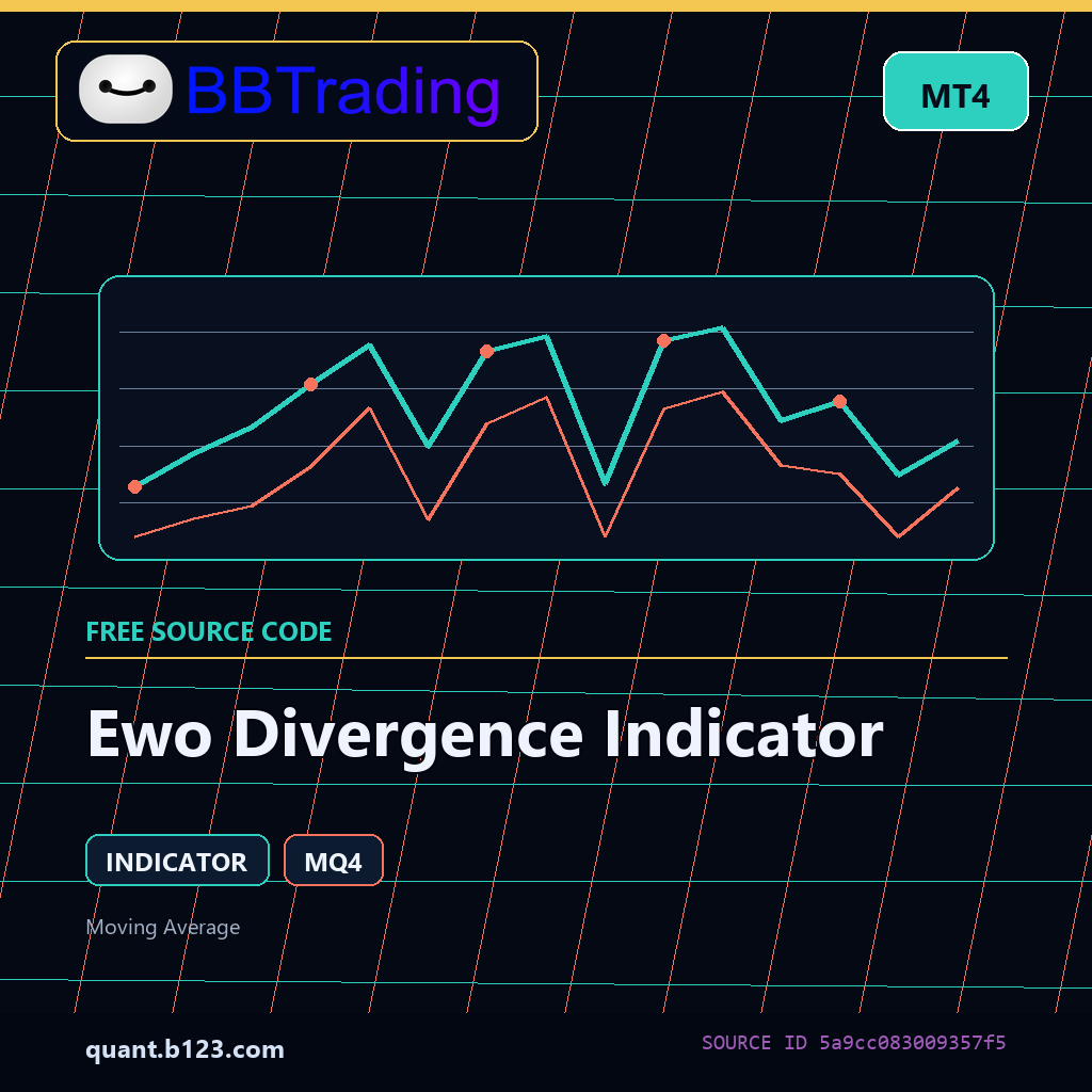 ewo-divergence-indicator-bbtrading-source-cover Ewo Divergence Indicator MT4 indicator source code download cover