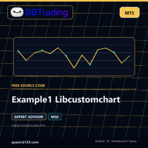 Example1 Libcustomchart MT5 EA source code download cover