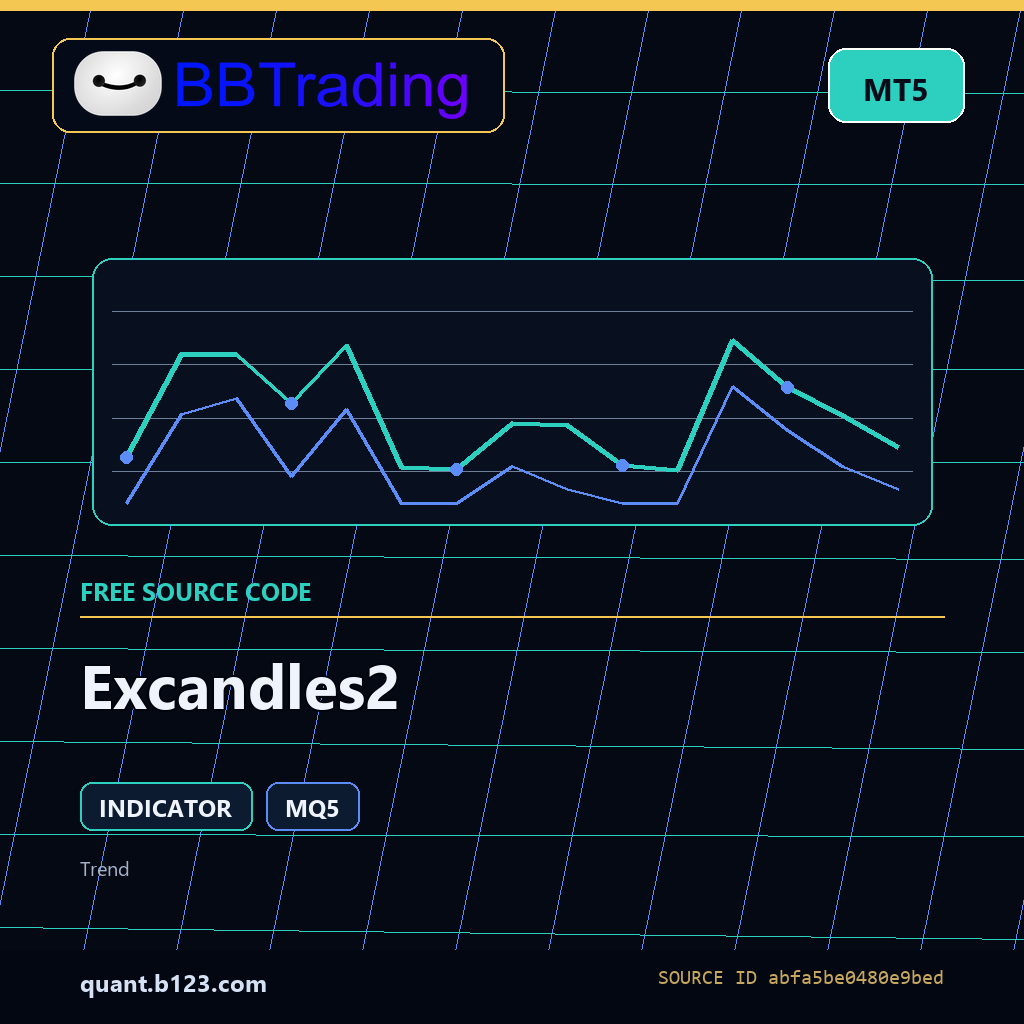 excandles2-bbtrading-source-cover Excandles2 MT5 indicator source code download cover