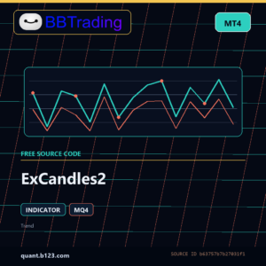 ExCandles2 MT4 indicator source code download cover