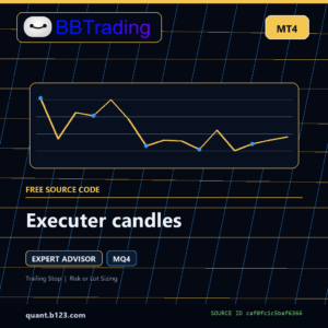 Executer candles MT4 EA source code download cover