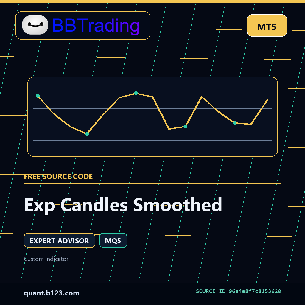 exp-candles-smoothed-bbtrading-source-cover Exp Candles Smoothed MT5 EA source code download cover