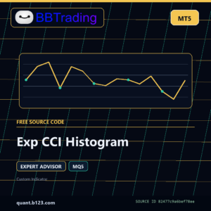 Exp CCI Histogram MT5 EA source code download cover