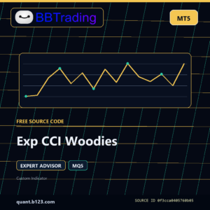 Exp CCI Woodies MT5 EA source code download cover