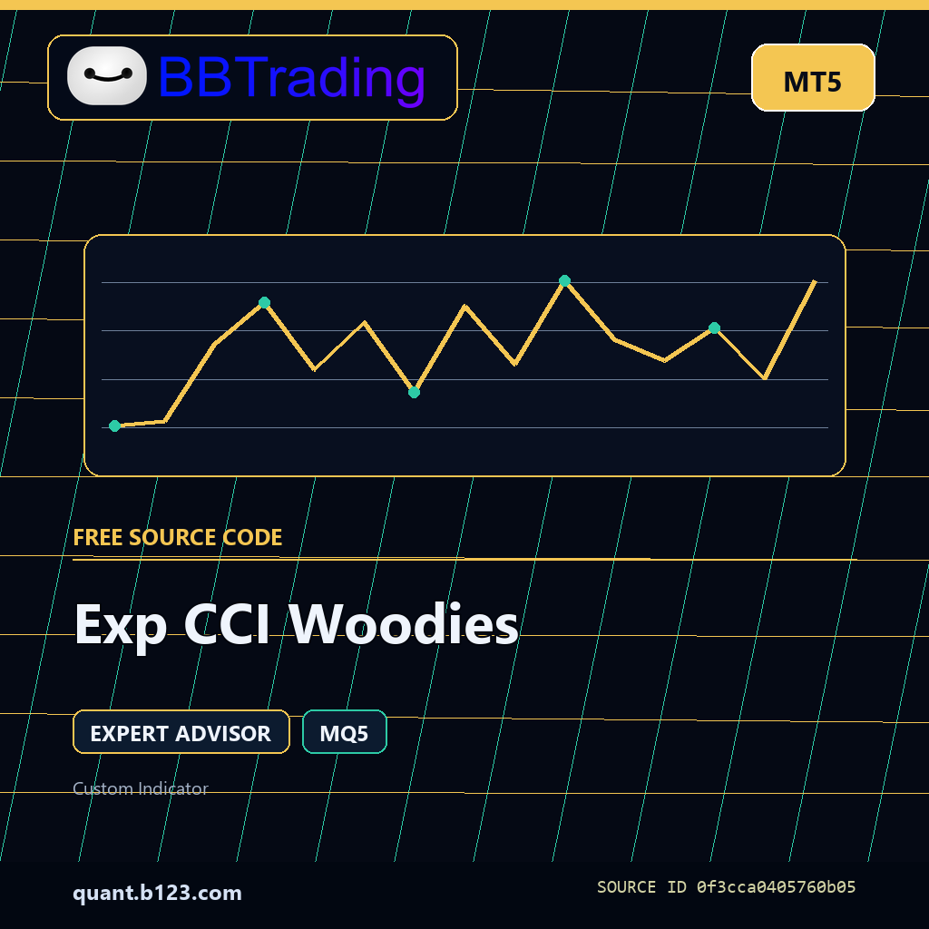 exp-cci-woodies-bbtrading-source-cover Exp CCI Woodies MT5 EA source code download cover