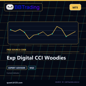 Exp Digital CCI Woodies MT5 source code download cover