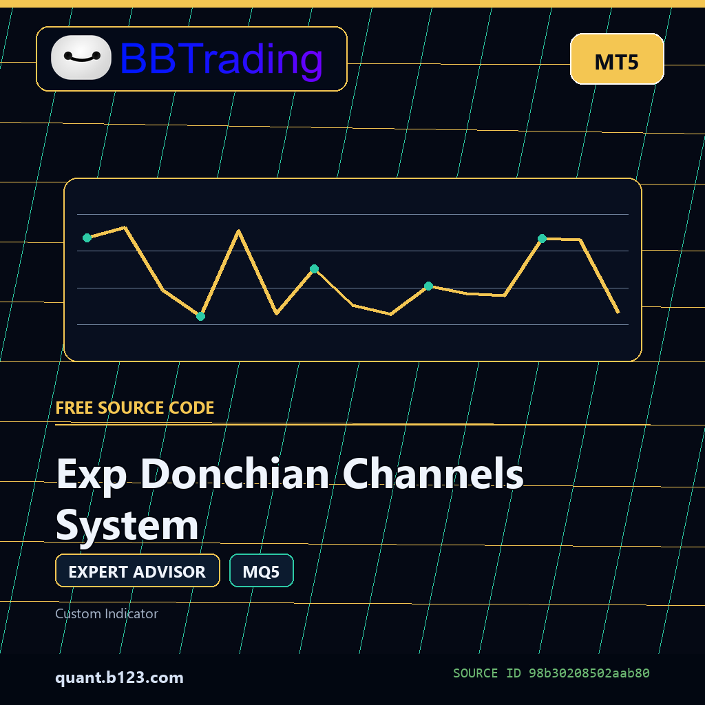 exp-donchian-channels-system-bbtrading-source-cover Exp Donchian Channels System MT5 EA source code download cover