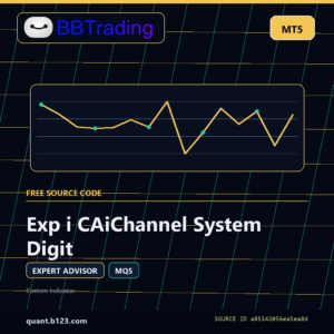 Exp i CAiChannel System Digit MT5 source code download cover