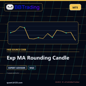 Exp MA Rounding Candle MT5 EA source code download cover