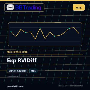 Exp RVIDiff MT5 source code download cover