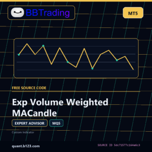 Exp Volume Weighted MACandle MT5 EA source code download cover