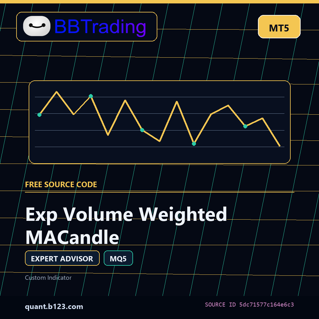 exp-volume-weighted-macandle-bbtrading-source-cover Exp Volume Weighted MACandle MT5 EA source code download cover
