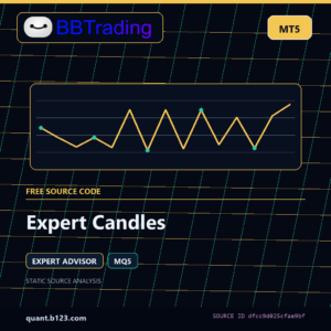Expert Candles MT5 EA source code download cover