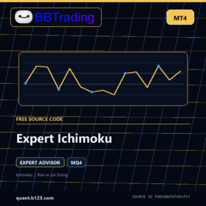 Expert Ichimoku MT4 EA source code download cover