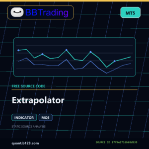 Extrapolator MT5 indicator source code download cover