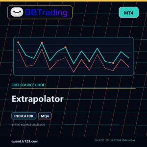 Extrapolator MT4 indicator source code download cover
