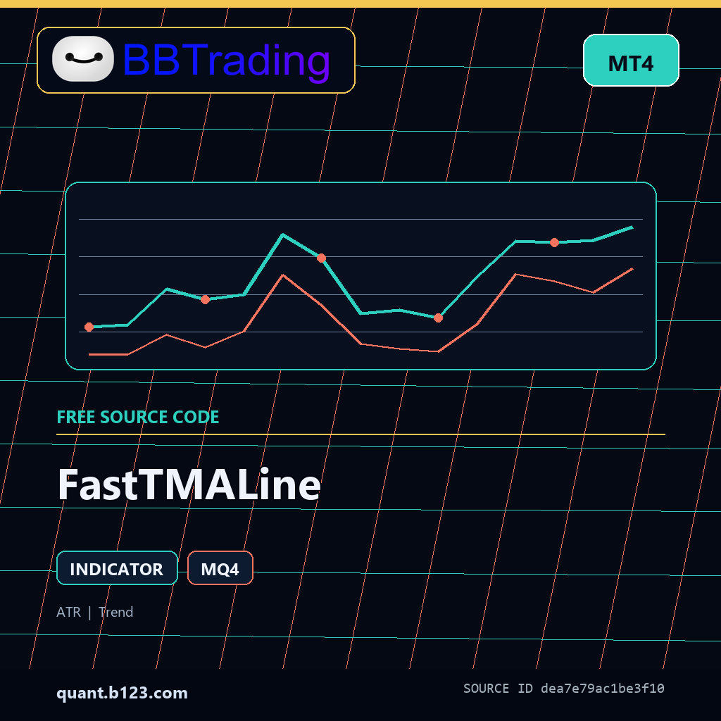 fasttmaline-bbtrading-source-cover FastTMALine MT4 indicator source code download cover