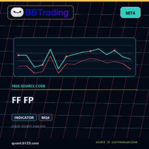 FF FP MT4 indicator source code download cover
