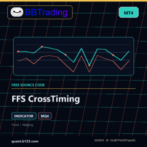 FFS CrossTiming MT4 indicator source code download cover