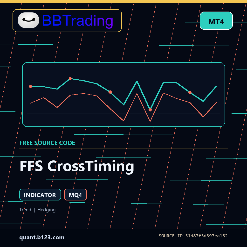 ffs-crosstiming-bbtrading-source-cover FFS CrossTiming MT4 indicator source code download cover