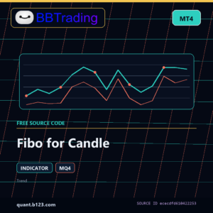 Fibo for Candle MT4 indicator source code download cover