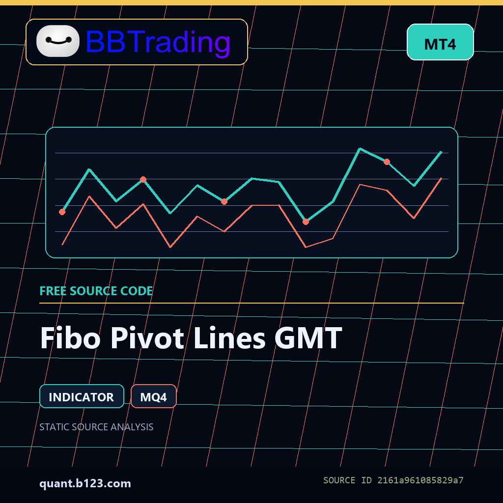 fibo-pivot-lines-gmt-bbtrading-source-cover Fibo Pivot Lines GMT MT4 indicator source code download cover