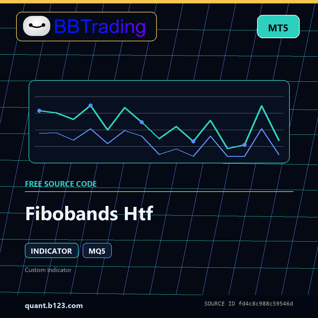 fibobands-htf-bbtrading-source-cover Fibobands Htf MT5 indicator source code download cover