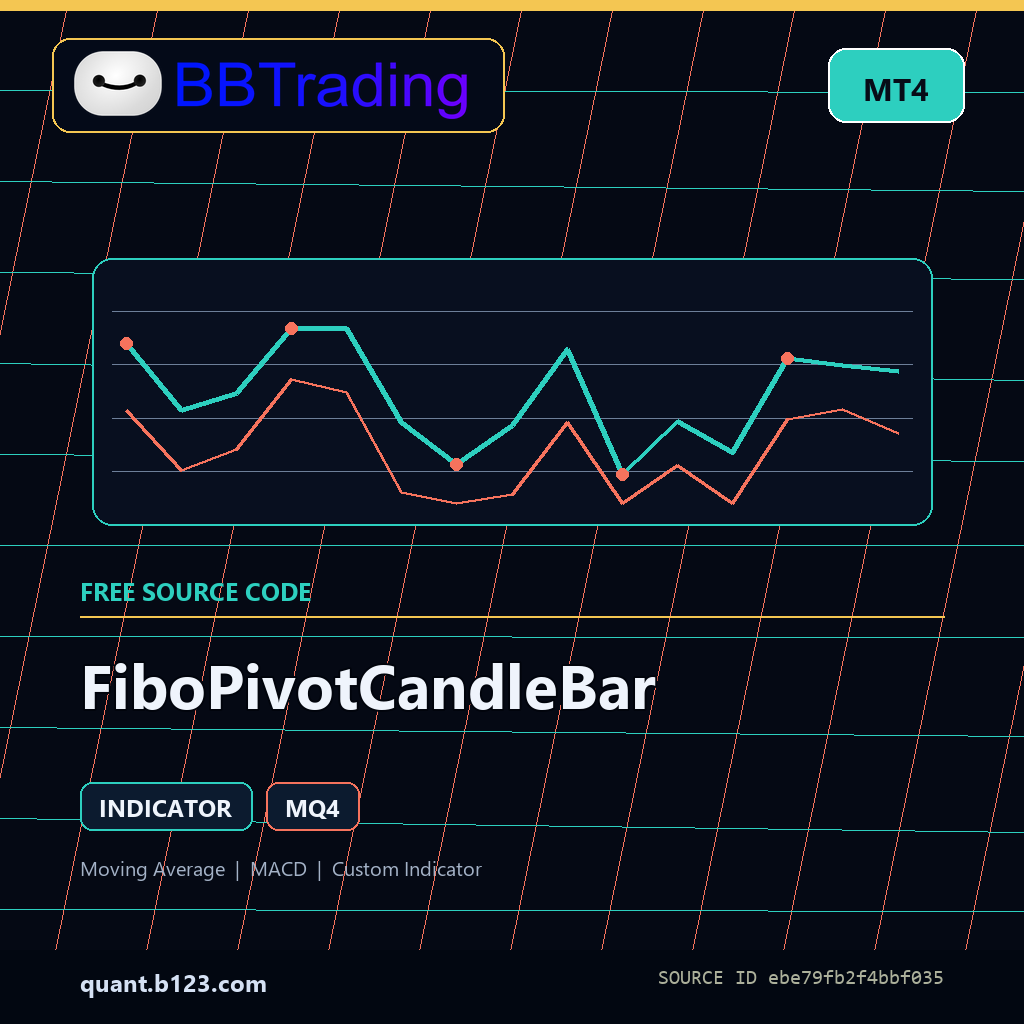 fibopivotcandlebar-bbtrading-source-cover FiboPivotCandleBar MT4 indicator source code download cover