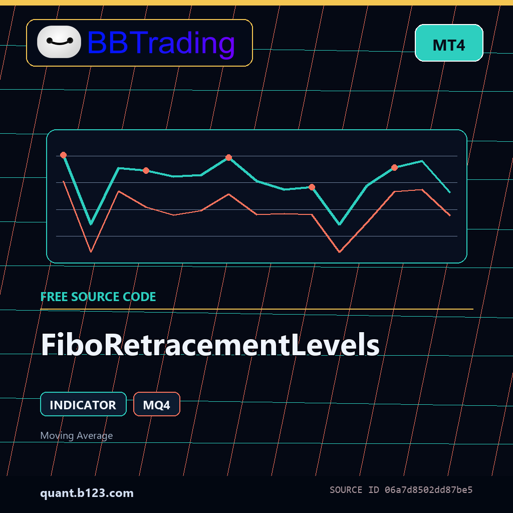 fiboretracementlevels-bbtrading-source-cover FiboRetracementLevels MT4 indicator source code download cover