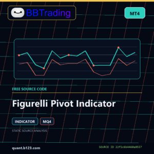 Figurelli Pivot Indicator MT4 indicator source code download cover