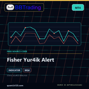 Fisher Yur4ik Alert MT4 indicator source code download cover